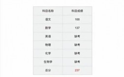 湖北省高考成績查詢入口www.hbea.edu.cn