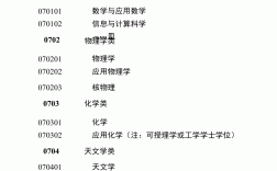 理工類專業(yè)有哪些專業(yè)(工科類最吃香的8大專業(yè))
