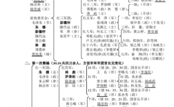 編制有幾種(公務員還是事業編好)