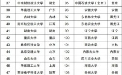 985學校和211排名表(985最低分數線)