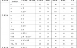 中國科學(xué)技術(shù)大學(xué)錄取分?jǐn)?shù)線