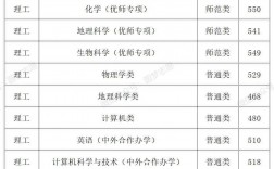 2024年東北師范大學錄取分數線