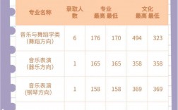 北方民族大學分數(shù)線
