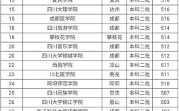 四川文科二本院校排名如何？具體情況如何？