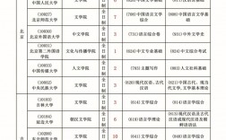 漢語言文學考研難嗎
