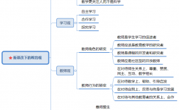 教育觀包括哪些內容