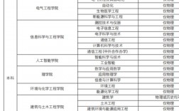 沈陽工業(yè)大學(xué)教務(wù)系統(tǒng)（附入口+流程）