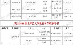 淮北師范大學研究生好考嗎(張雪峰淮北師范大學就業咋樣)