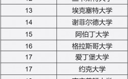 2025年倫敦經(jīng)濟(jì)政治學(xué)院qs世界排名怎么樣（含近三年）