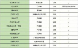 金融專碩過線就能調劑的學校(考研最容易調劑的大學)
