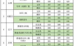 2024年新疆政法學院錄取分數線