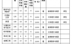 阜陽師范大學信息工程學院學費