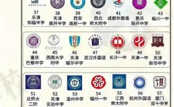 全國內高學校排名