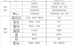 儀表工應(yīng)該具備哪些專業(yè)知識(儀電儀表專業(yè)知識)