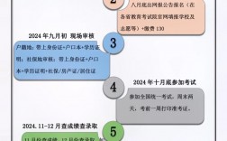 2024年福建成人高考成績查詢時間+入口+流程