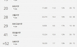 亞洲大學排名(世界排名前100的大學)