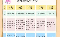 專科生可以考哪些事業編
