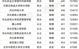 河北專科排名(河北口碑最好的大專)