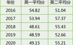 考研英語需要過幾級需要什么水平