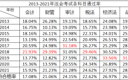注冊會計師通過率大概是多少 難考嗎