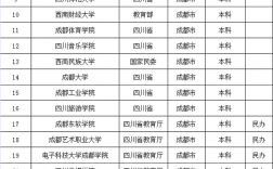 成都二本院校(四川最牛的民辦二本大學)