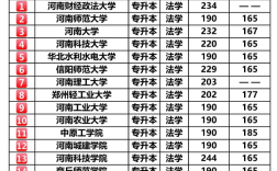 2024河南成考多少分能被錄取 附歷年分數線一覽