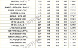 高考三百分能上什么公辦學校