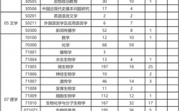 華中農(nóng)業(yè)大學(xué)研究生報(bào)錄比(張雪峰評(píng)價(jià)華中農(nóng)業(yè)大學(xué))