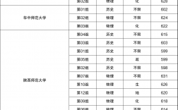 提前批公費師范生錄取分?jǐn)?shù)線是多少？如何申請？