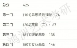 考研400分以上什么概念(考研最好的13個專業(yè))