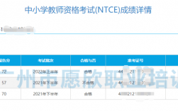 美術教師資格證要畫畫嗎