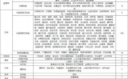 史政生女生可以報什么專業