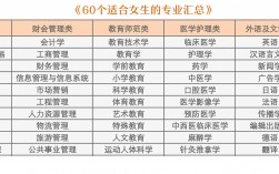 職業(yè)高中有什么專業(yè)適合女生