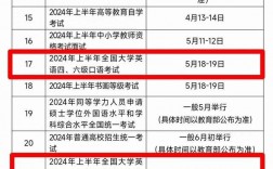 六級延期了嗎2024