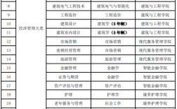知識產權管理專升本對口專業(專升本專業對照表)