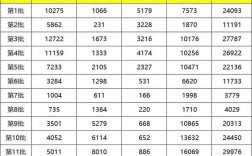 2024年一級建造師報考人數(2024年全國監理工程師報考人數)