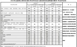 考研國家線是什么意思
