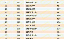 慕尼黑大學相當于國內什么大學？含金量高嗎？