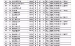 常州大學(xué)屬于什么檔次