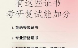 考研復試十大加分證書