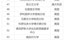2024年阿斯頓大學(xué)世界排名