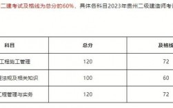二建分數什么時候出