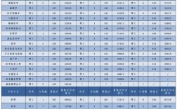 沈陽醫學院分數線