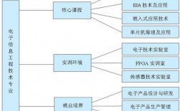 信息工程是學什么的(信息工程專業是干嘛的)
