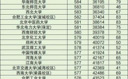 中國(guó)大學(xué)排名及錄取分?jǐn)?shù)線(詳解)
