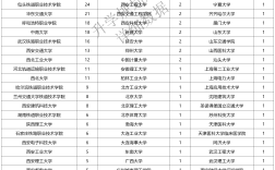 2024年西安鐵路公辦院校排名