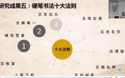 書法入門先要學什么