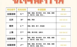 國內(nèi)前10留學(xué)中介排名