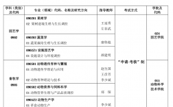 甘肅哪所大學的研究生最好考(甘肅農業大學考研分數線)