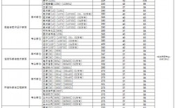 東華大學考研分數線